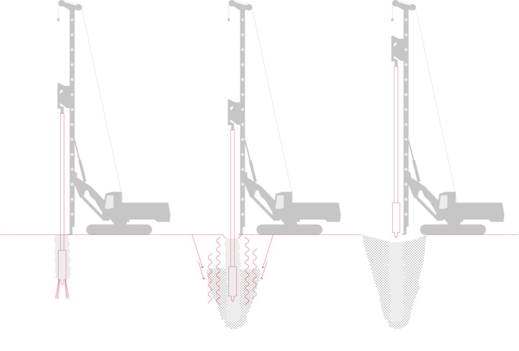 CMC techniques for soil