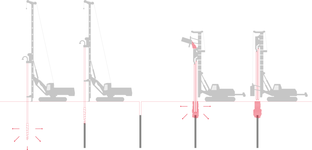 CMC techniques for soil