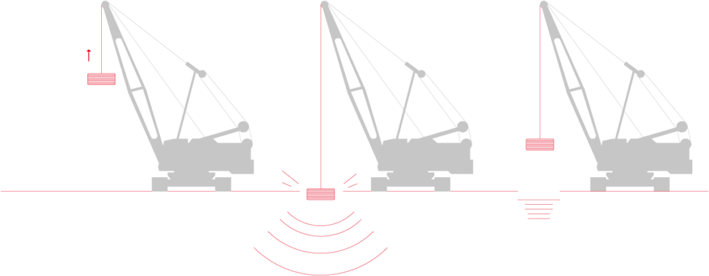 CMC techniques for soil