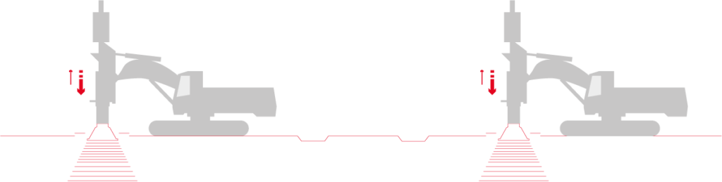 CMC techniques for soil