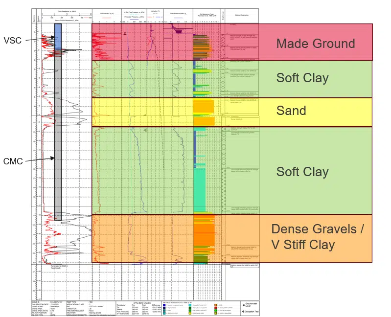 Larne POE soil profile (1)