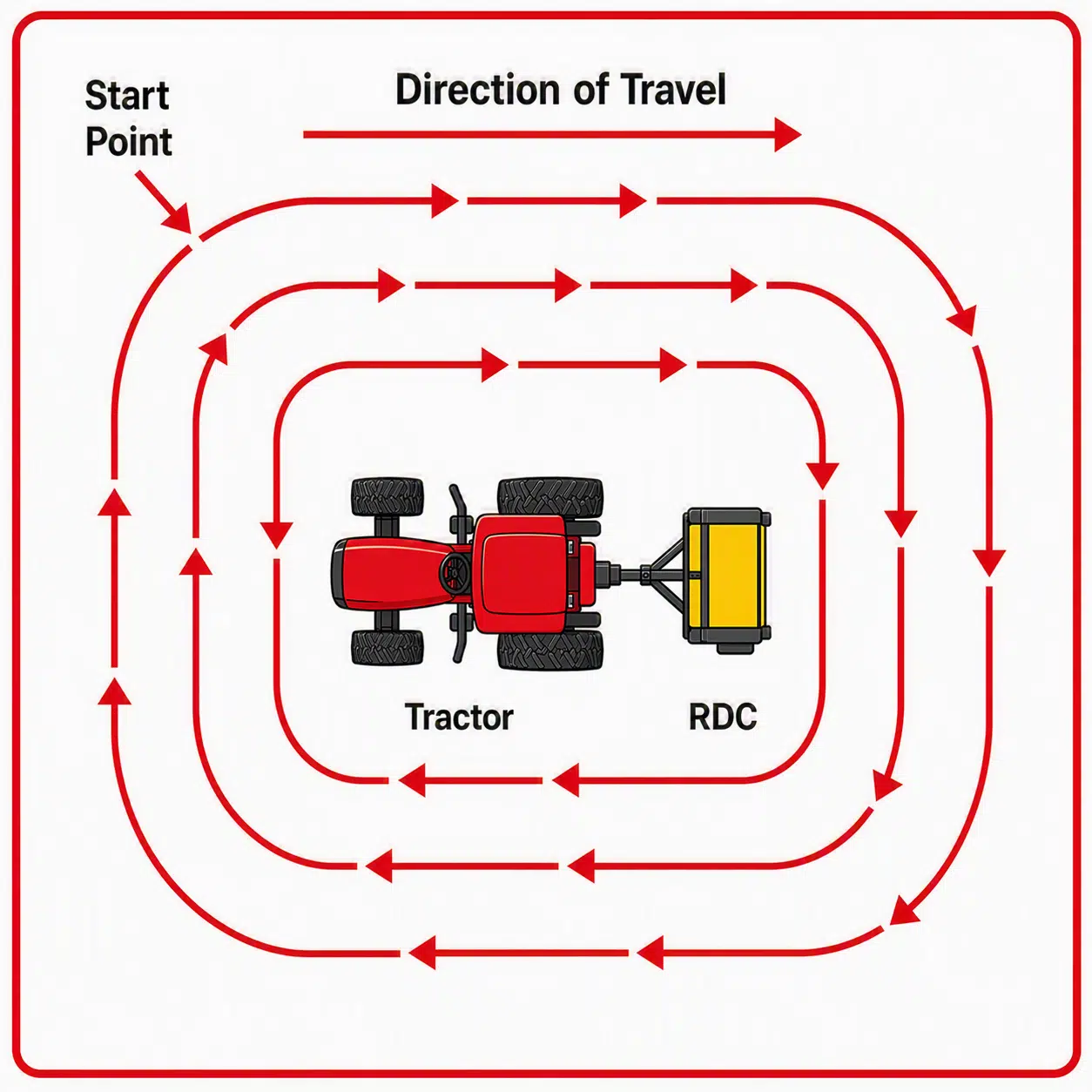 RDC-travel-routes CMC techniques for soil