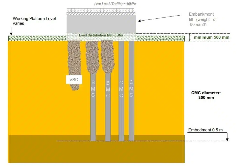 modified-Cross section